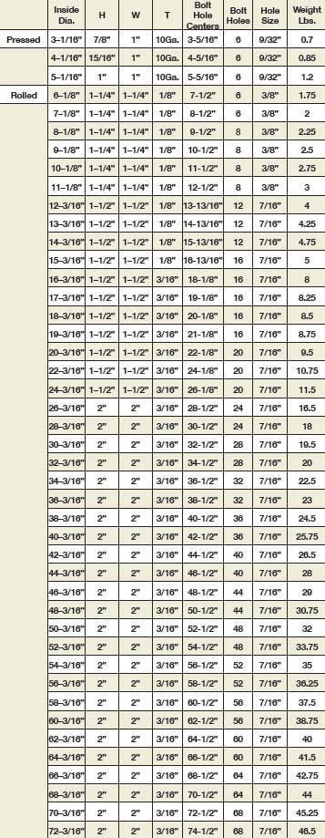 l and l metal fabrication|standard angle ring flange chart.